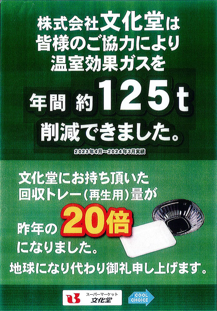 株式会社文化堂は皆様のご協力により温室効果ガスを年間約125ｔ削減できました。